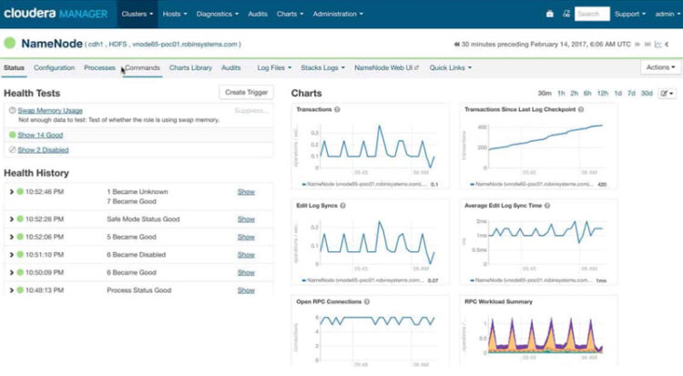 Share data across two Cloudera clusters