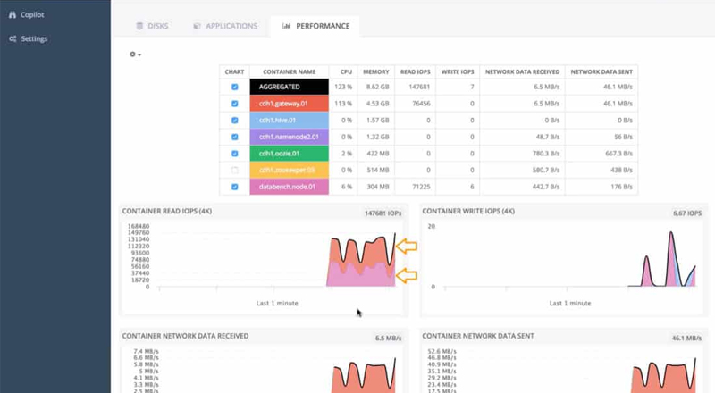 Controlling IOPS in an Oracle Database with Robin