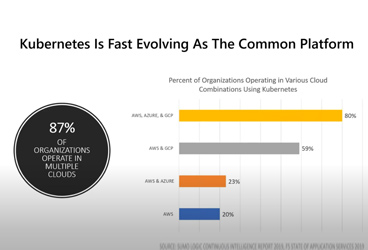 Robin Webinar: Unlocking Multi-Cloud Portability for Stateful Apps on Kubernetes